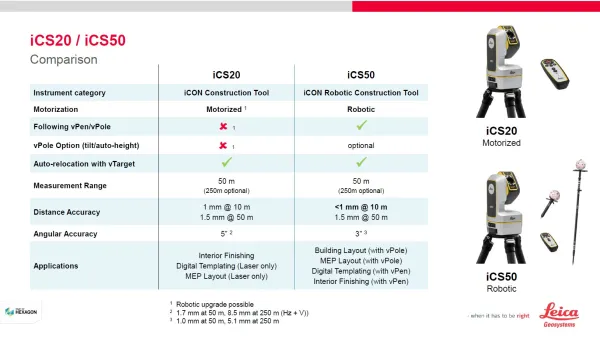 Leica iCON trades - umělá inteligence